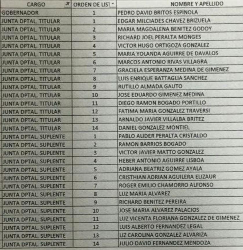 Honor Colorado con lista renovada para la junta de partamental