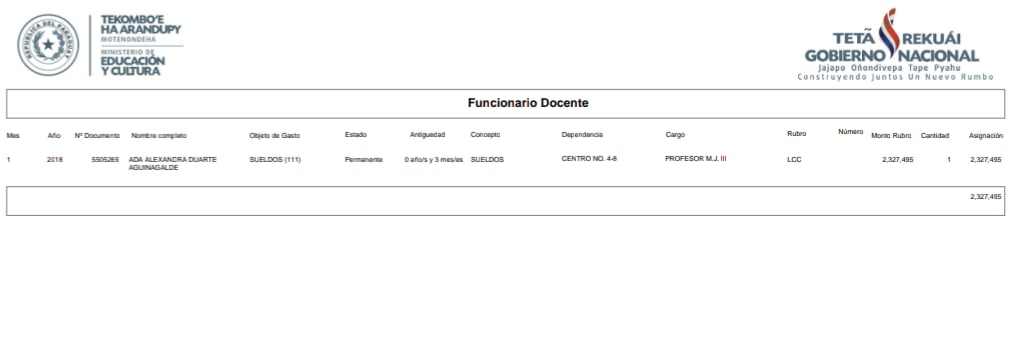 Escándalo en Guairá por denuncias de múltiples nombramientos sin concurso en el MEC