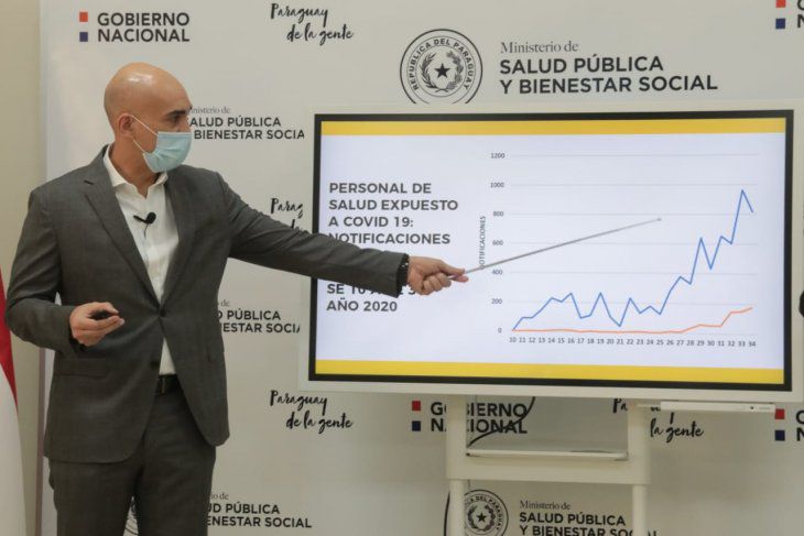 Salud recomendará extensión de fases actuales de la cuarentena por otras dos semanas.