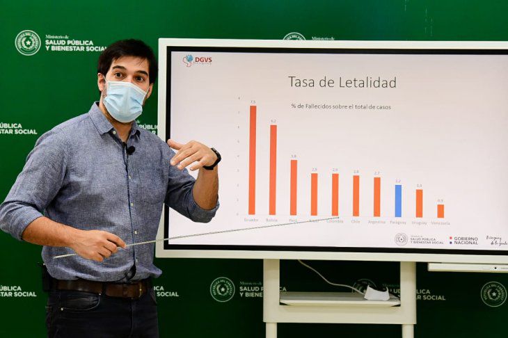 Covid-19: Central como epicentro y ocupación de camas se reduce al 80%