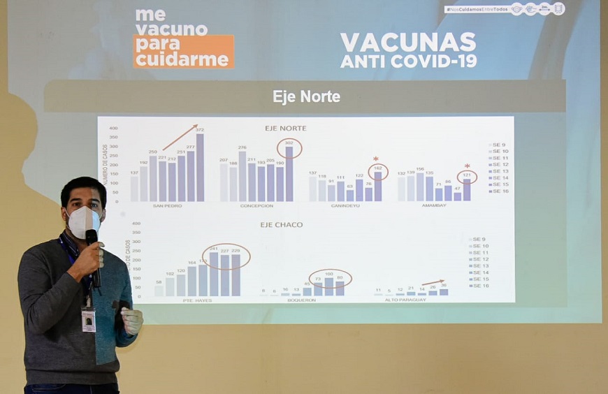 Tendencia de casos positivos se mantiene en alza.