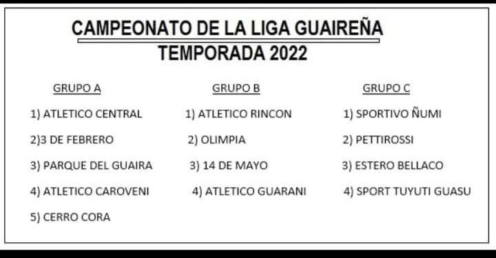 A finales de Octubre iniciará Campeonato de Liga Guaireña de Fútbol.