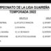 A finales de Octubre iniciará Campeonato de Liga Guaireña de Fútbol.