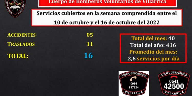 Bomberos Negros realizan varios traslados de pacientes entre hospitales a posible falta de ambulancias en los centros asistenciales.