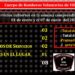 Bomberos negros realizaron 8 servicios