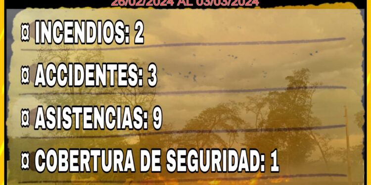 UNOS 15 SERVICIOS PRESTARON LOS BOMBEROS AMARILLOS