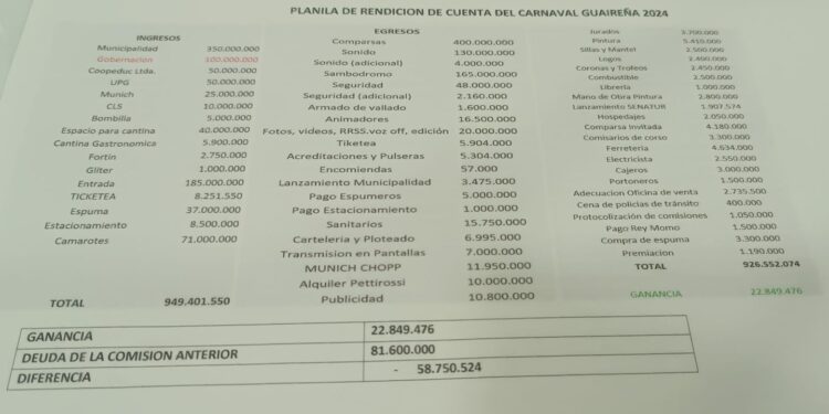 PRESENTARON RENDICIÓN DEL CARNAVAL GUAIREÑO