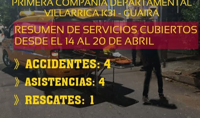 Semana Santa con escasos  accidentes de tránsito