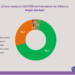 GESTIÓN DE MAGÍN BENÍTEZ TIENE MÁS DEL 70% DE APROBACIÓN