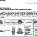 Contraloría auditará cumplimiento de ejecución presupuestaria de la municipalidad de Villarrica