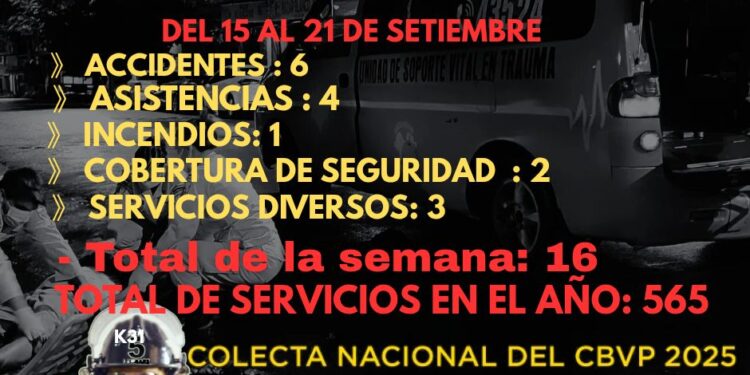Los bomberos amarillos preparan su colecta anual