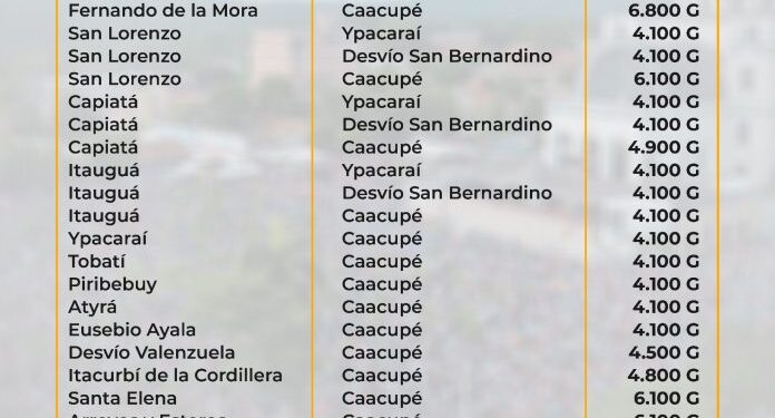 Dinatran pone a disposición tarifario para Caacupe 2025