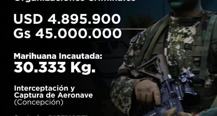 Operación Escudo Guaraní causa perjuicio económico de G. 45 millones al crimen organizado
