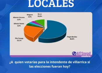 ENCUESTA LOCAL DE INTENCIÓN DE VOTOS EN VILLARRICA SEGÚN ATI SNEAD