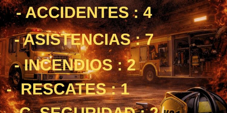 BOMBEROS PRESTARON 16 SERVICIOS EN LA SEMANA