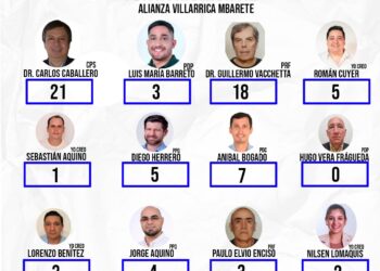 VILLARRICA MBARETE AGUARDA COLOR Y NUMERO DE LISTA