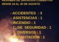 SERVICIOS DE LOS BOMBEROS FUERON 8 EN LA SEMANA