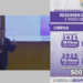 GOBERNADOR PRESENTÓ INFORME DE GESTIÓN