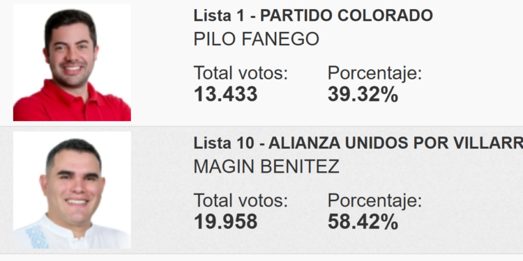 La ANR ganó la mayoría de los municipios en Guairá